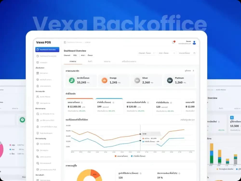 บริหารและควบคุมภาพรวมธุรกิจ
ด้วยระบบ Vexa Backoffice 