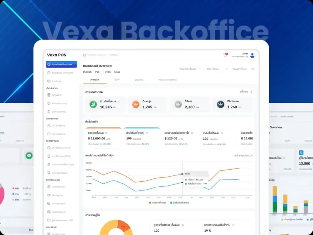 Manage and control your business overview
with the Vexa Backoffice system