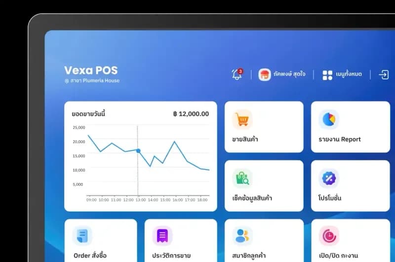 Complete Sales Functions